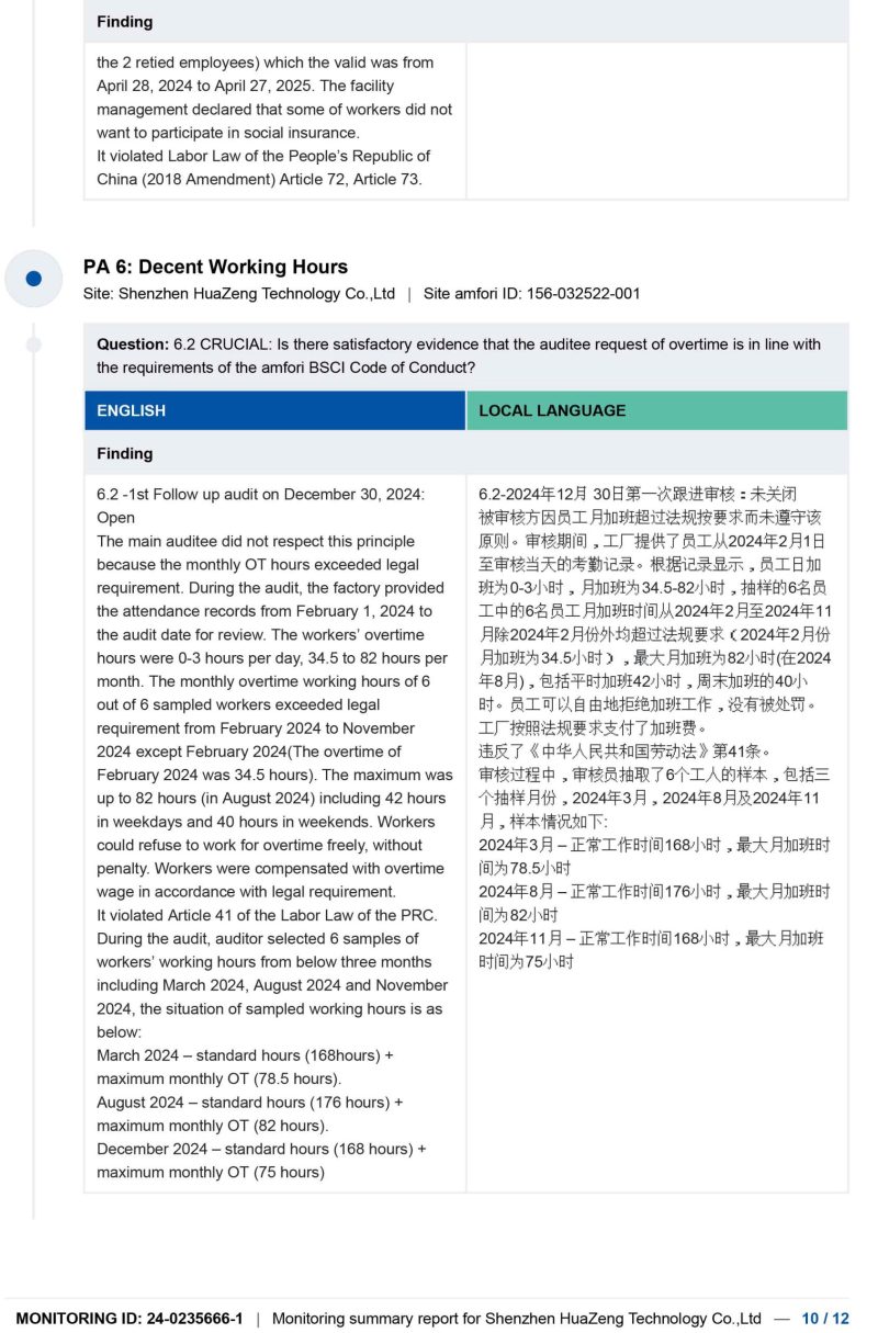 BSCI-report------SHENZHEN-HUAZENG-TECHNOLOGY-CO,10