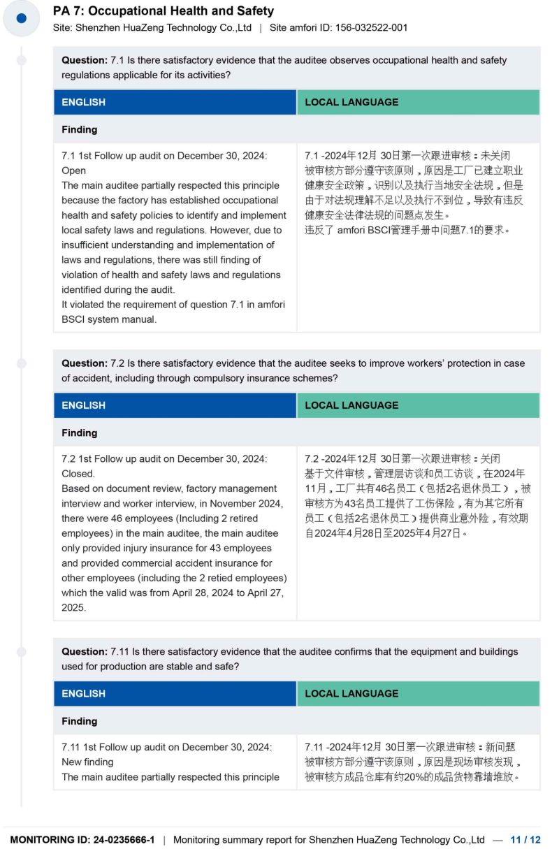BSCI-report------SHENZHEN-HUAZENG-TECHNOLOGY-CO,11