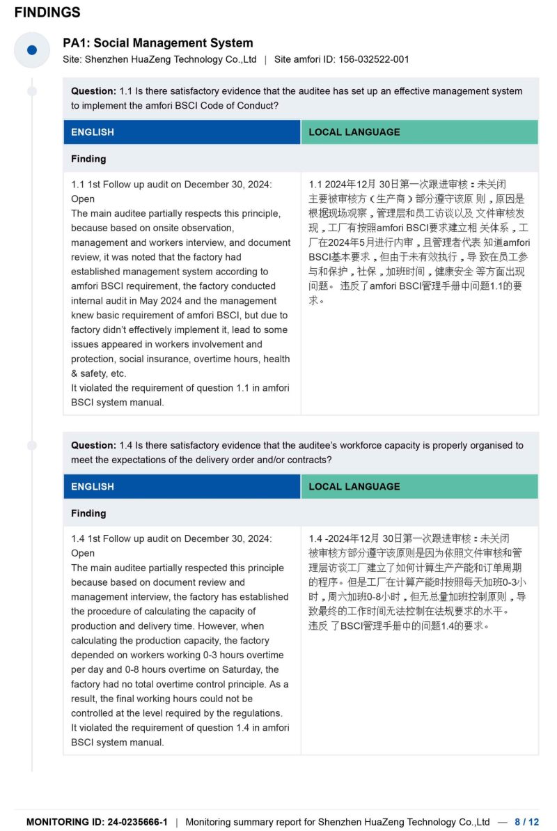 BSCI-report------SHENZHEN-HUAZENG-TECHNOLOGY-CO,8