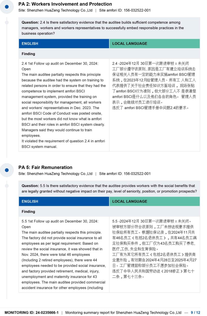 BSCI-report------SHENZHEN-HUAZENG-TECHNOLOGY-CO,9